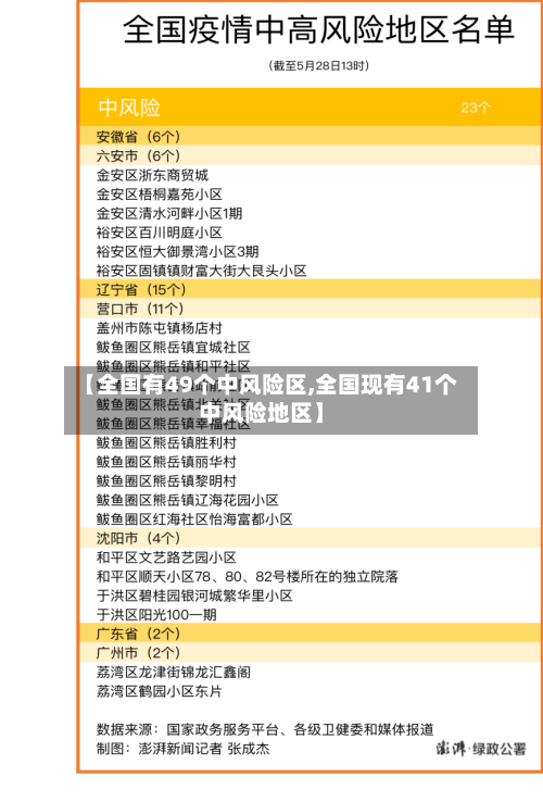 【全国有49个中风险区,全国现有41个中风险地区】