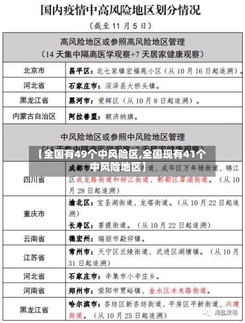 【全国有49个中风险区,全国现有41个中风险地区】-第2张图片