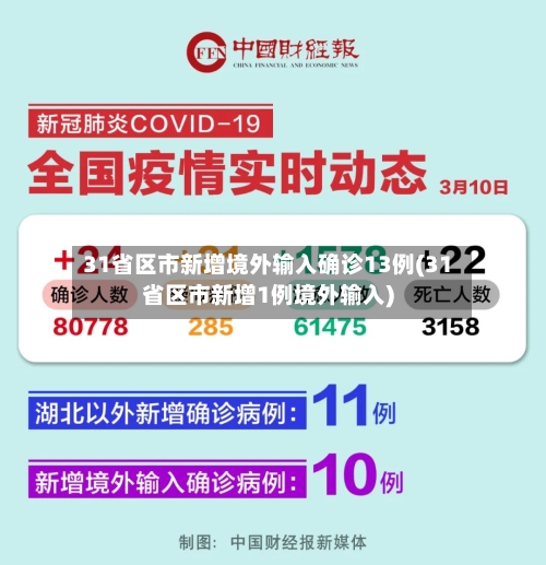 31省区市新增境外输入确诊13例(31省区市新增1例境外输入)