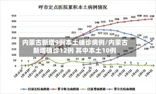 内蒙古新增9例本土确诊病例/内蒙古新增确诊12例 其中本土10例