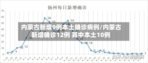 内蒙古新增9例本土确诊病例/内蒙古新增确诊12例 其中本土10例-第2张图片