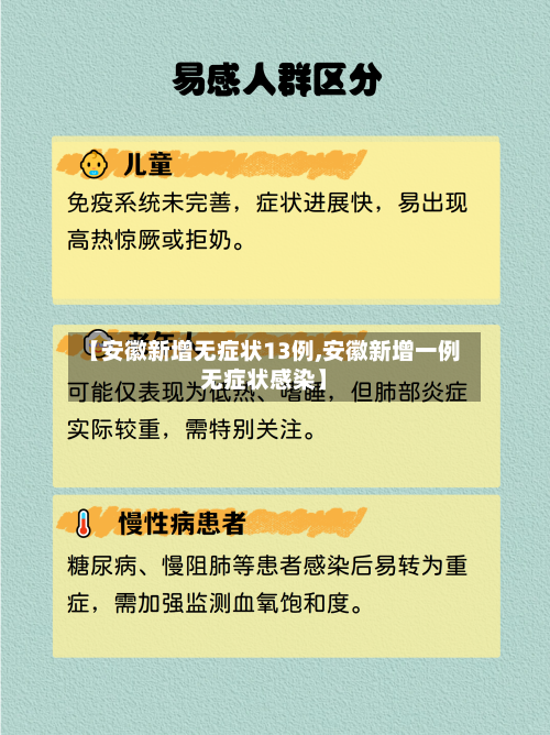 【安徽新增无症状13例,安徽新增一例无症状感染】-第2张图片