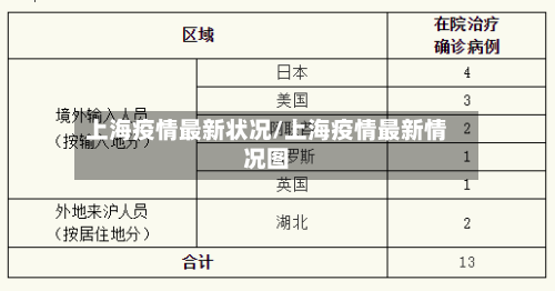上海疫情最新状况/上海疫情最新情况图-第3张图片