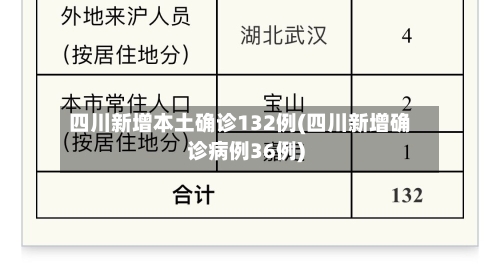 四川新增本土确诊132例(四川新增确诊病例36例)-第2张图片