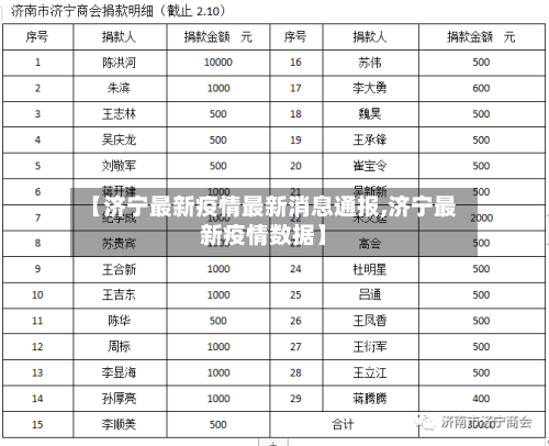 【济宁最新疫情最新消息通报,济宁最新疫情数据】-第2张图片