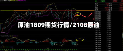 原油1809期货行情/2108原油-第2张图片