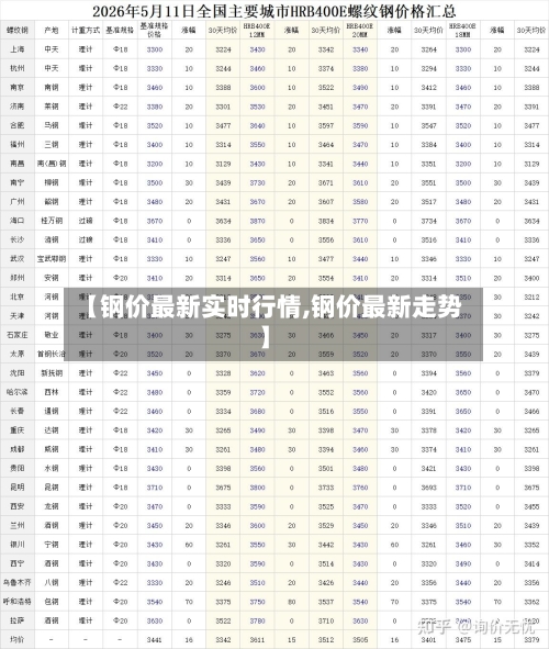 【钢价最新实时行情,钢价最新走势】-第2张图片