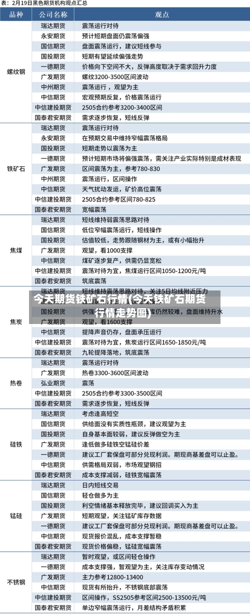 今天期货铁矿石行情(今天铁矿石期货行情走势图)-第2张图片
