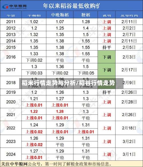 稻米行情走势与分析/稻谷行情走势-第3张图片