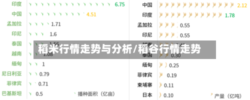 稻米行情走势与分析/稻谷行情走势