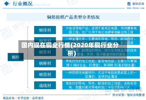 国内现在铜业行情(2020年铜行业分析)-第2张图片