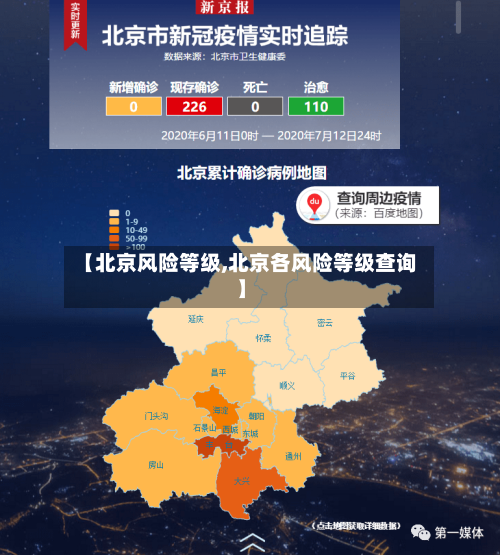 【北京风险等级,北京各风险等级查询】-第3张图片