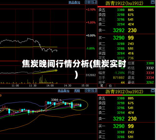 焦炭晚间行情分析(焦炭实时)