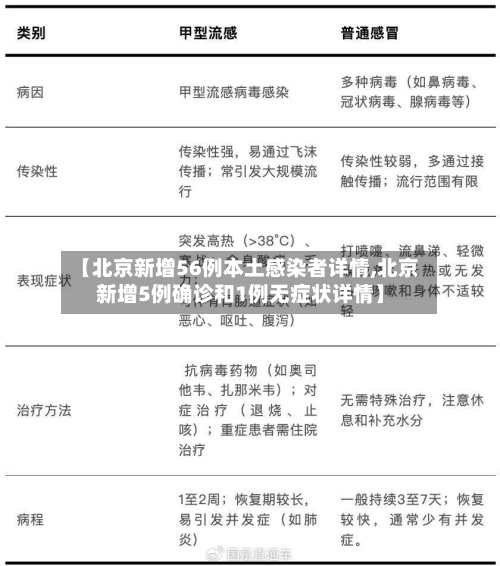 【北京新增56例本土感染者详情,北京新增5例确诊和1例无症状详情】-第3张图片