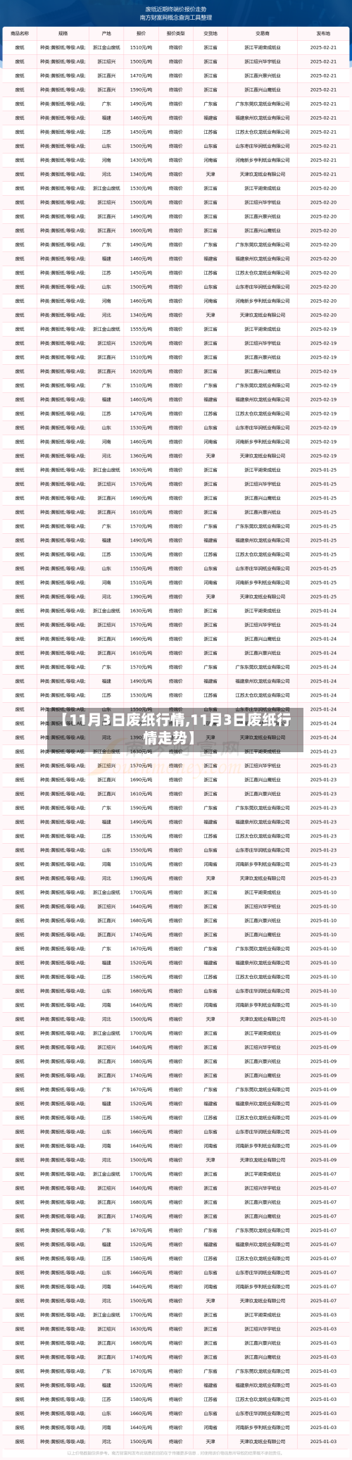 【11月3日废纸行情,11月3日废纸行情走势】