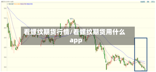 看螺纹期货行情/看螺纹期货用什么app