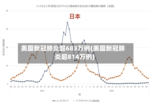 美国新冠肺炎超683万例(美国新冠肺炎超814万例)-第3张图片