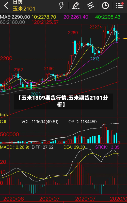 【玉米1809期货行情,玉米期货2101分析】-第2张图片