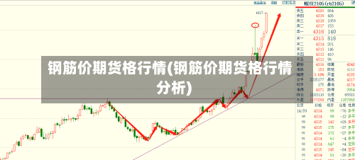 钢筋价期货格行情(钢筋价期货格行情分析)-第3张图片
