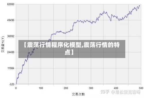 【震荡行情程序化模型,震荡行情的特点】
