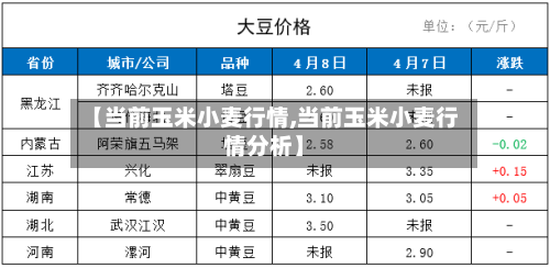 【当前玉米小麦行情,当前玉米小麦行情分析】