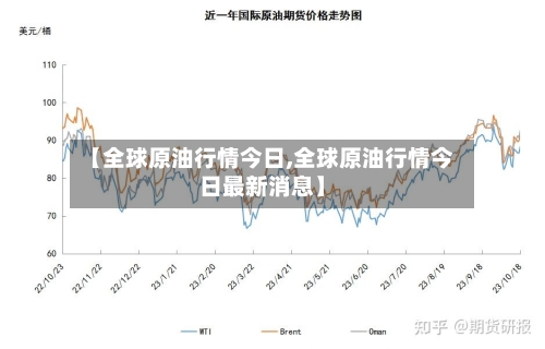 【全球原油行情今日,全球原油行情今日最新消息】