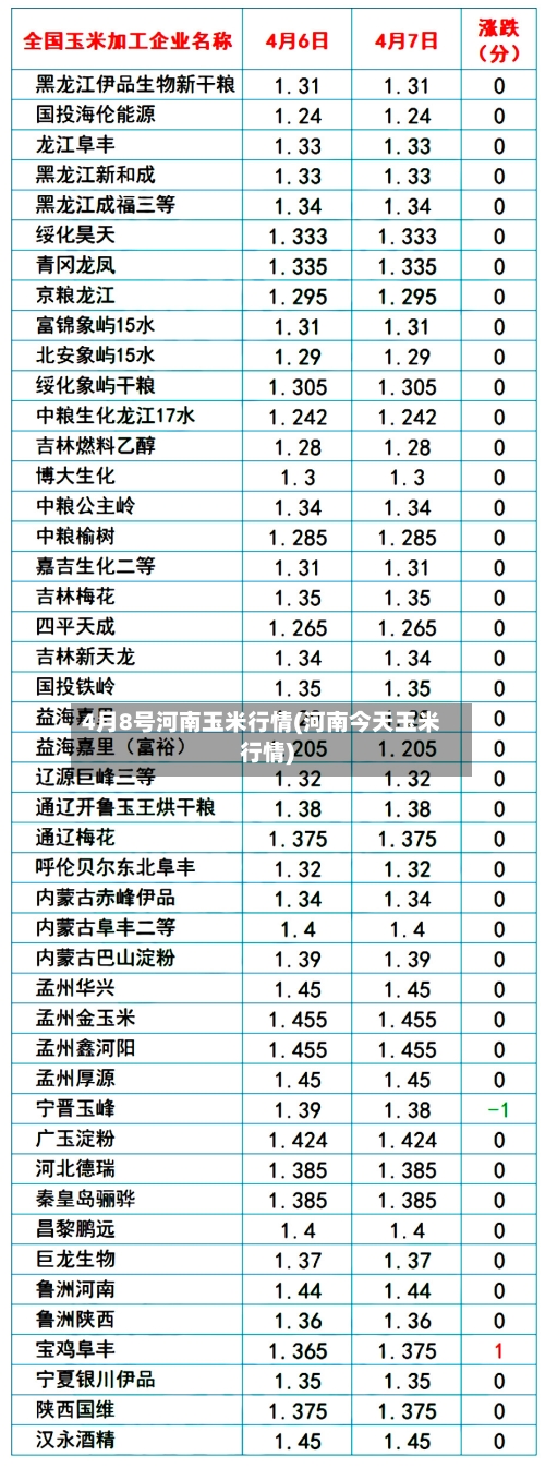 4月8号河南玉米行情(河南今天玉米行情)