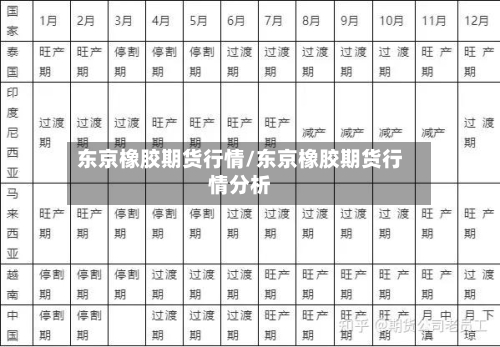 东京橡胶期货行情/东京橡胶期货行情分析