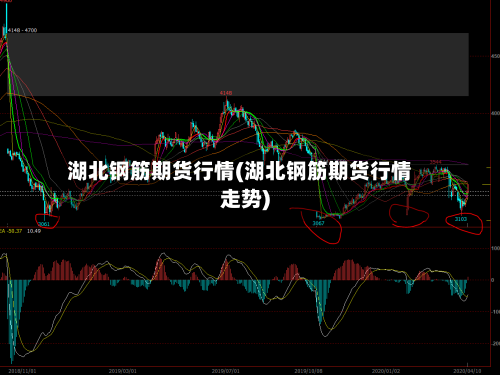 湖北钢筋期货行情(湖北钢筋期货行情走势)