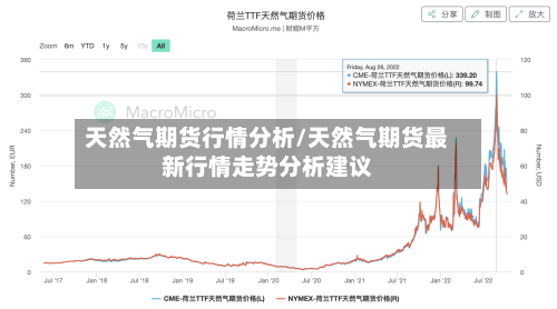 天然气期货行情分析/天然气期货最新行情走势分析建议-第2张图片