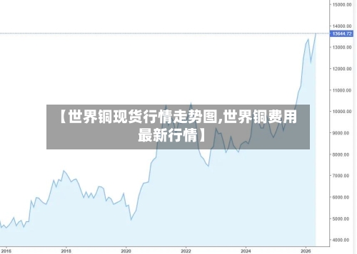 【世界铜现货行情走势图,世界铜费用最新行情】