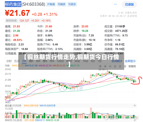 【铜丝期货行情走势,铜期货今日行情】-第3张图片