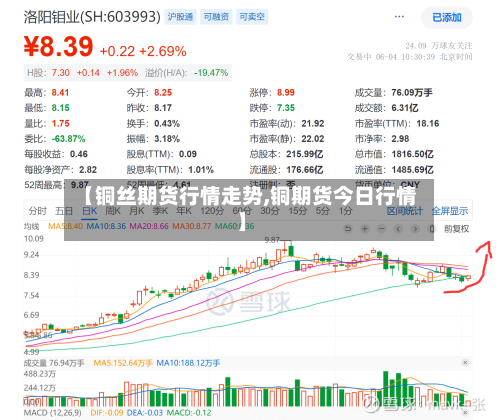 【铜丝期货行情走势,铜期货今日行情】