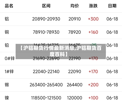 【沪铝期货行情最新消息,沪铝期货百度百科】