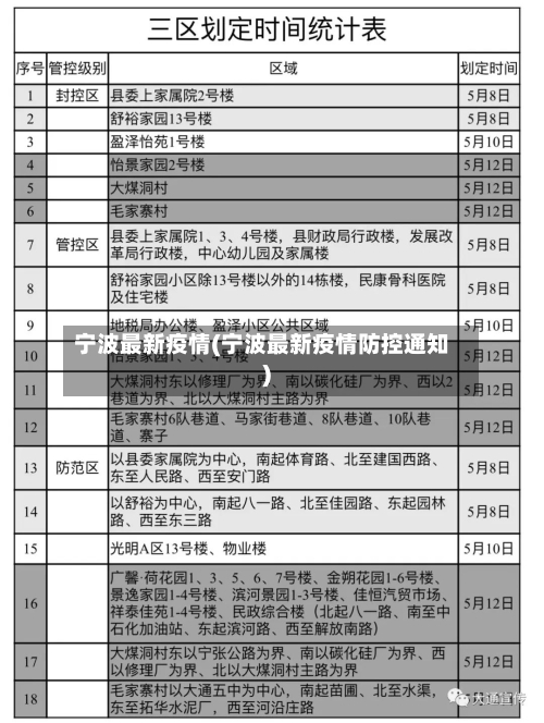 宁波最新疫情(宁波最新疫情防控通知)