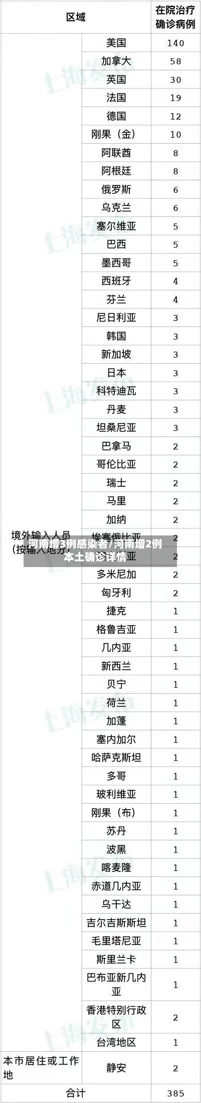 河南增3例感染者/河南增2例本土确诊详情-第2张图片