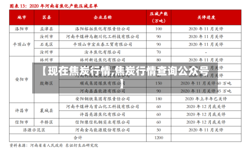 【现在焦炭行情,焦炭行情查询公众号】