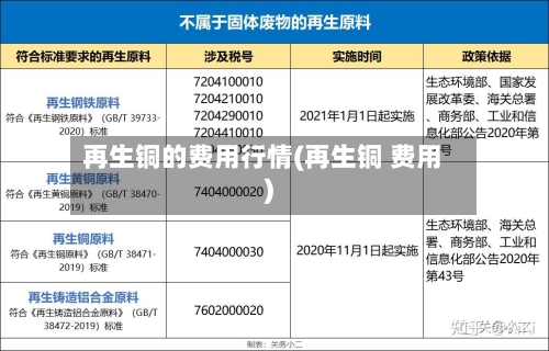 再生铜的费用行情(再生铜 费用)
