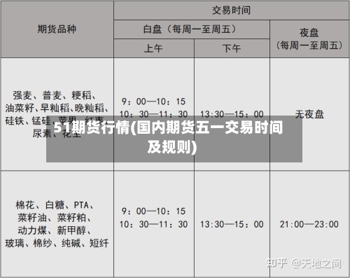 51期货行情(国内期货五一交易时间及规则)