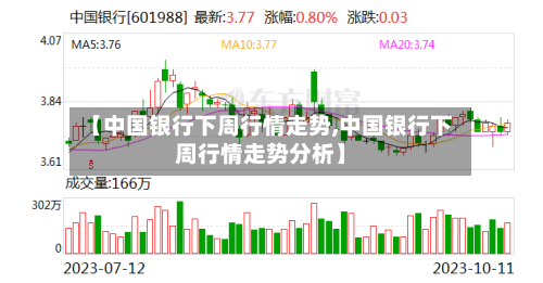 【中国银行下周行情走势,中国银行下周行情走势分析】-第3张图片