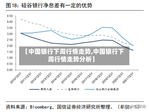 【中国银行下周行情走势,中国银行下周行情走势分析】