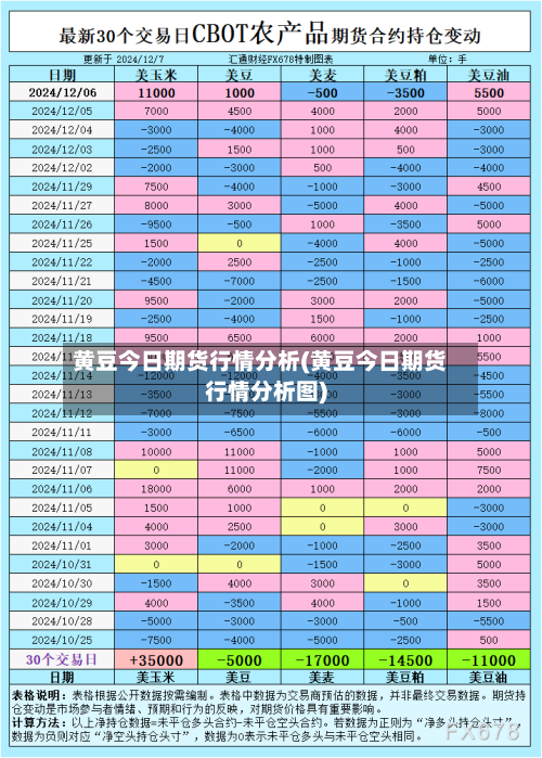黄豆今日期货行情分析(黄豆今日期货行情分析图)-第3张图片