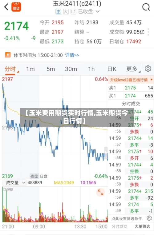 【玉米费用期货实时行情,玉米期货今日行情】