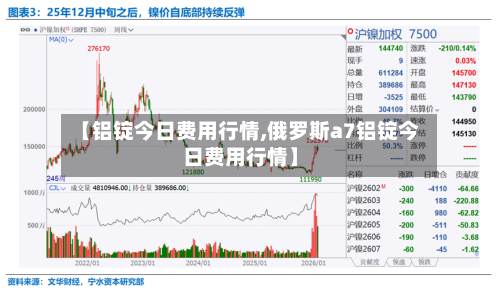 【铝锭今日费用行情,俄罗斯a7铝锭今日费用行情】-第2张图片