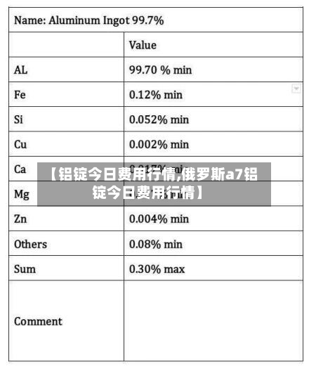 【铝锭今日费用行情,俄罗斯a7铝锭今日费用行情】