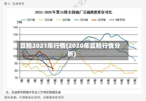 豆粕2021年行情(2020年豆粕行情分析)-第2张图片