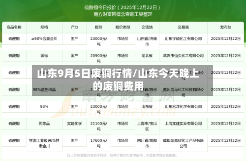 山东9月5日废铜行情/山东今天晚上的废铜费用