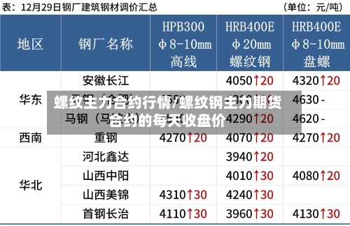 螺纹主力合约行情/螺纹钢主力期货合约的每天收盘价-第2张图片