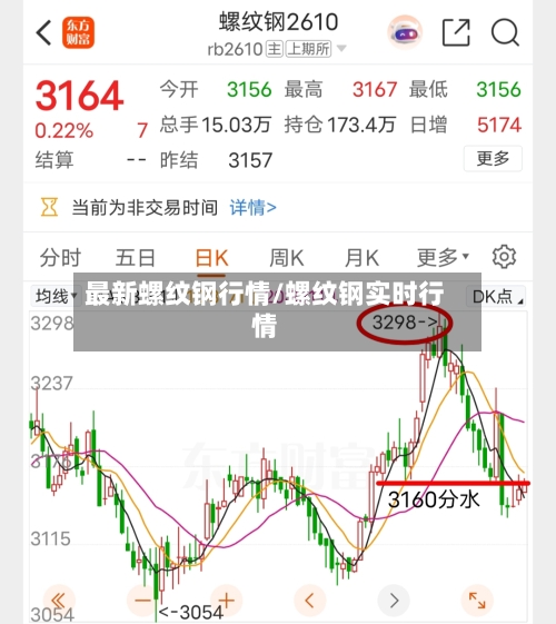 最新螺纹钢行情/螺纹钢实时行情-第3张图片