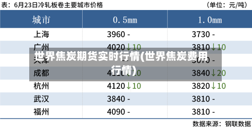 世界焦炭期货实时行情(世界焦炭费用行情)